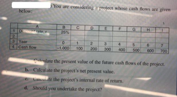 below: A Discotiat rate, r 1 2 3 Year 4 Cash flow You are considering a project whose cash flows are given B