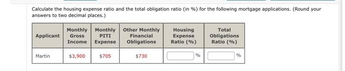 Calculate the housing expense ratio and the total obligation ratio (in %) for the following mortgage