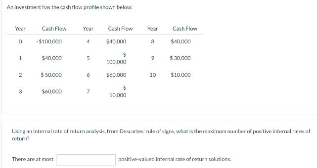 An investment has the cash flow profile shown below: Year 0 1 2 3 Cash Flow -$100,000 $40,000 $ 50,000