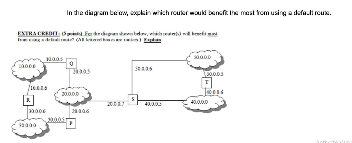 EXTRA CREDIT: (5 points) For the diagram shown below, which router(s) will benefit most from using a default