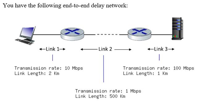 You have the following end-to-end delay network: -Link 1- Transmission rate: 10 Mbps Link Length: 2 km -Link