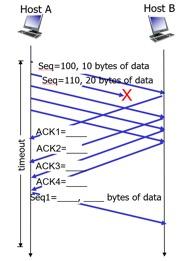 Host A timeout Seq=100, 10 bytes of data Seq-110, 20 bytes of data X LACK1= ACK2= Host B ACK3= ACK4= Seq1=_