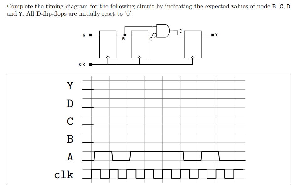 Complete the timing diagram for the following circuit by indicating the expected values of node B,C, D and Y.