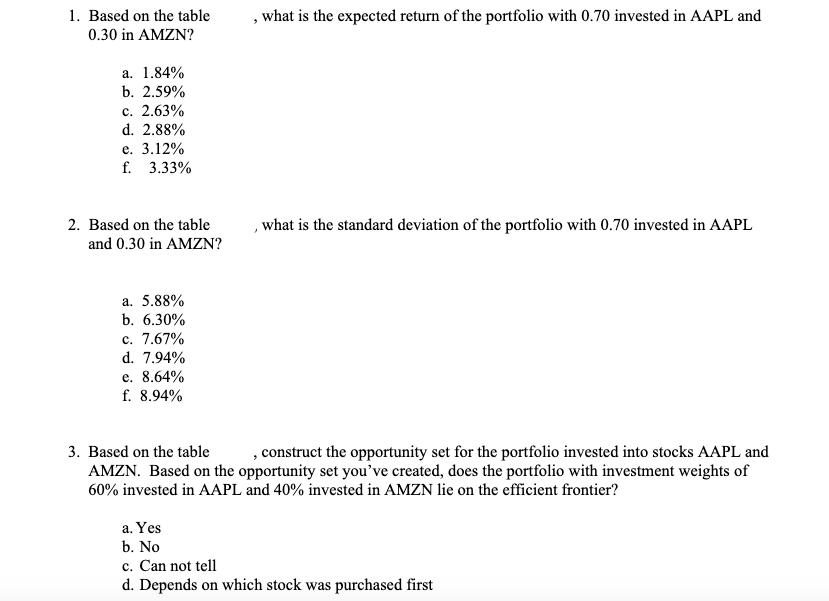 1. Based on the table 0.30 in AMZN? a. 1.84% b. 2.59% c. 2.63% d. 2.88% e. 3.12% f. 3.33% 2. Based on the