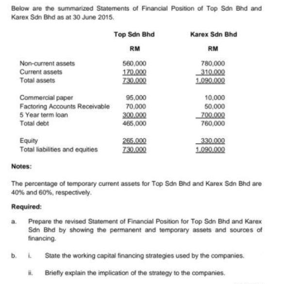 Below are the summarized Statements of Financial Position of Top Sdn Bhd and Karex Sdn Bhd as at 30 June
