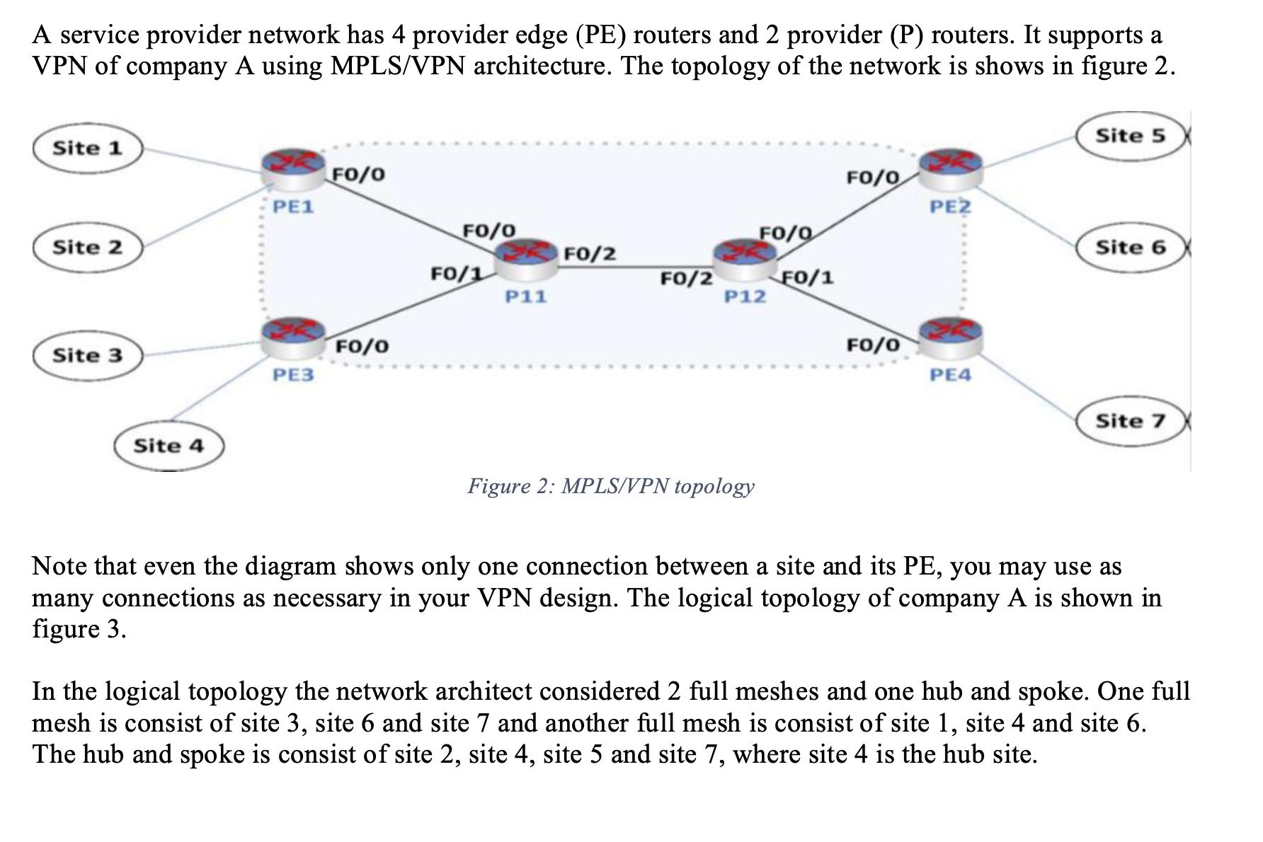 A service provider network has 4 provider edge (PE) routers and 2 provider (P) routers. It supports a VPN of