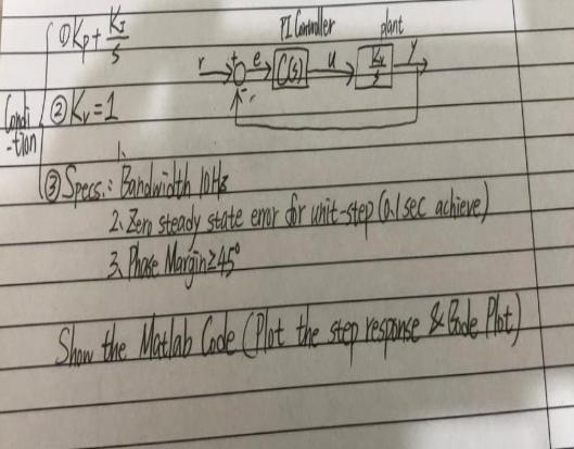 (oko + 4 Condi@K=1 -tion FI Canoler 6CG plant Specs: Bandwidth 10H3 2. Zer steady state enor for unit-step