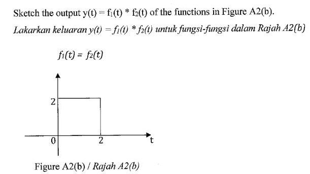 Sketch the output y(t) = fi(t)* f(t) of the functions in Figure A2(b). Lakarkan keluaran y(t)=fi(t) * f(t)