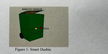 ANALOG SENSOR O FULL Figure 1: Smart Dusbini