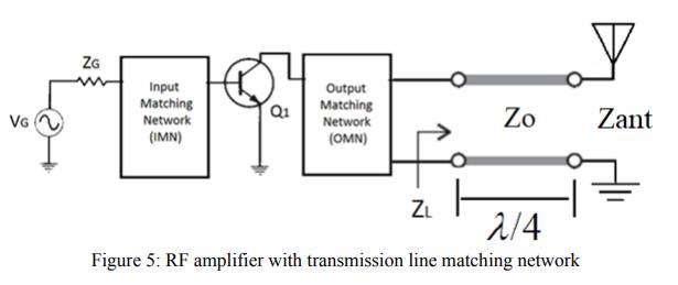 VG ZG Input Matching Network (IMN) Q1 Output Matching Network (OMN) ZL 1- Zo 2/4 Figure 5: RF amplifier with