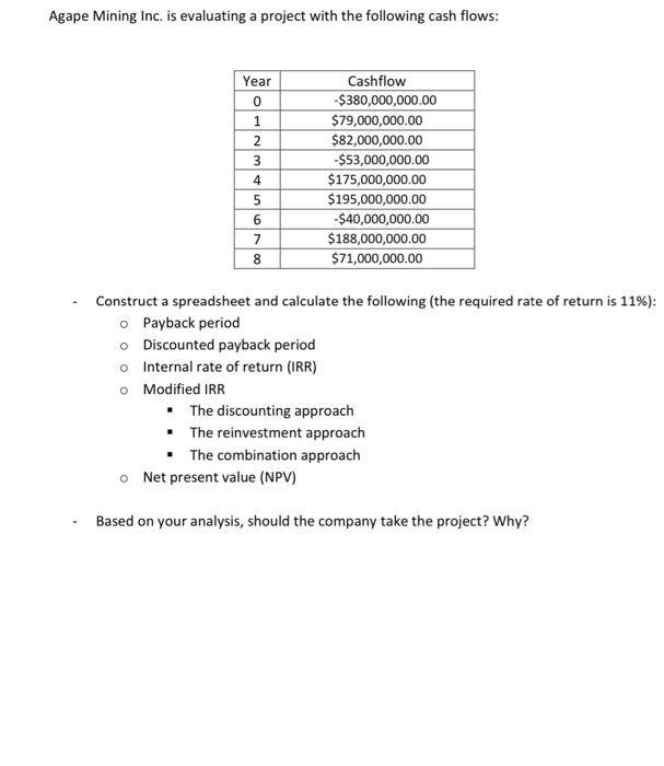 Agape Mining Inc. is evaluating a project with the following cash flows: Year 0 1 2 3 4 5 6 7 8 Cashflow