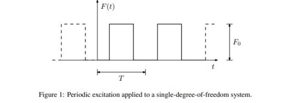 F(t) T Fo Figure 1: Periodic excitation applied to a single-degree-of-freedom system.
