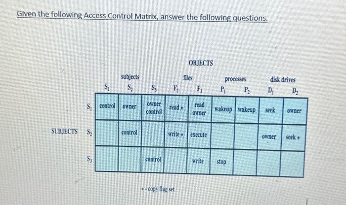 Given the following Access Control Matrix, answer the following questions. subjects S S S, control owner