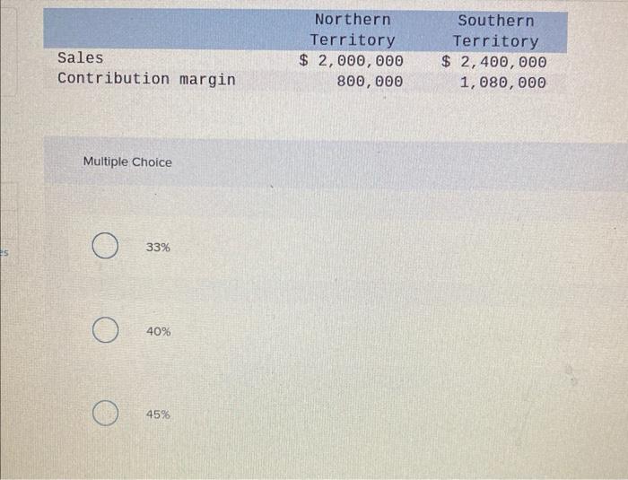 Sales Contribution margin Multiple Choice O 33% 40% 45% Northern Territory $ 2,000,000 800,000 Southern