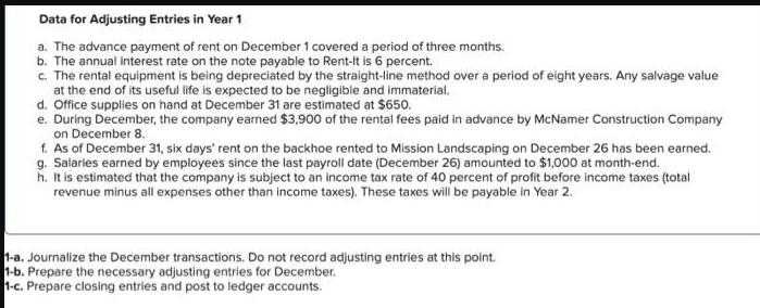 Data for Adjusting Entries in Year 1 a. The advance payment of rent on December 1 covered a period of three