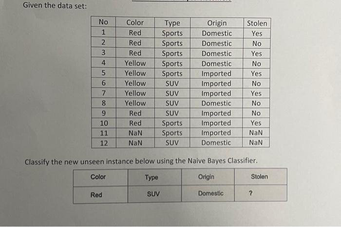 Given the data set: No 1 2 3 4 56 7 8 9 10 11 12 Color Color Red Red Red Red Sports Yellow Sports Yellow