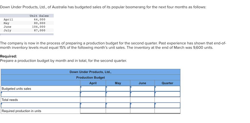 Down Under Products, Ltd., of Australia has budgeted sales of its popular boomerang for the next four months