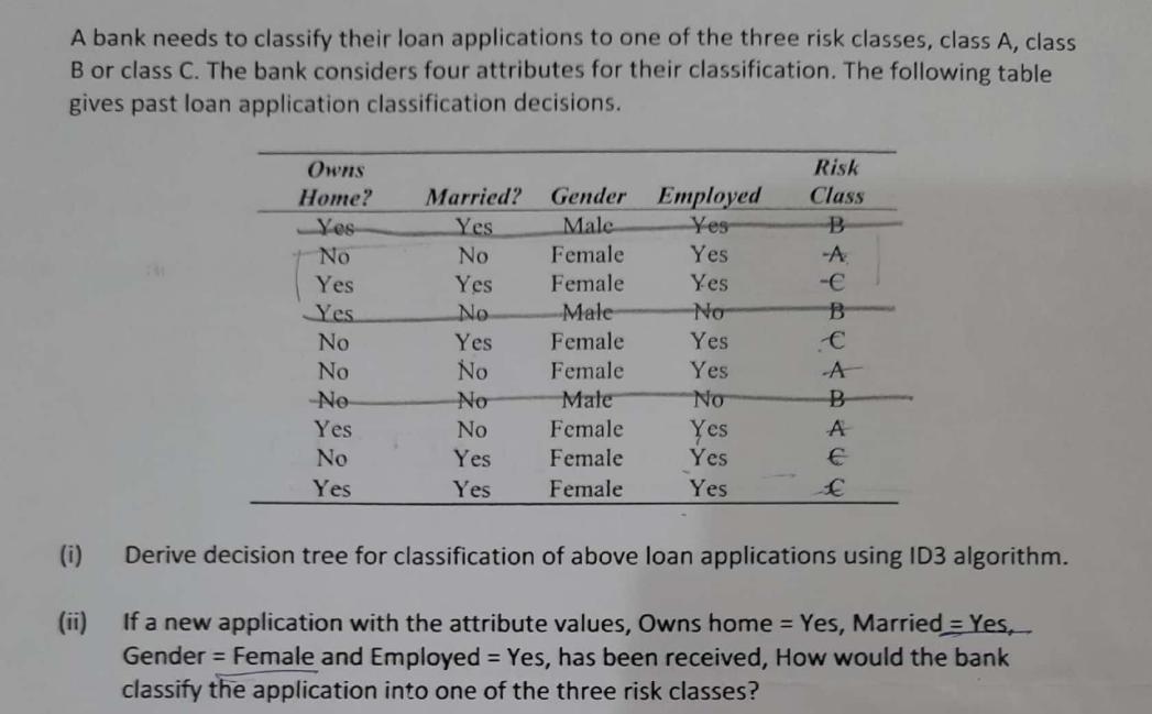 A bank needs to classify their loan applications to one of the three risk classes, class A, class B or class