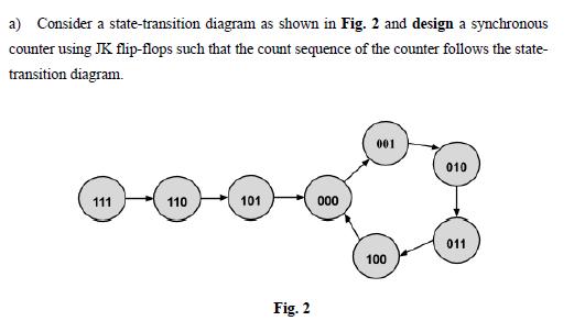 a) Consider a state-transition diagram as shown in Fig. 2 and design a synchronous counter using JK