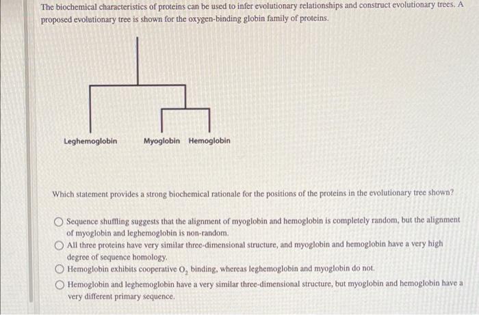 The biochemical characteristics of proteins can be used to infer evolutionary relationships and construct