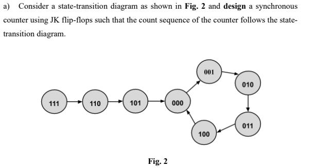 a) Consider a state-transition diagram as shown in Fig. 2 and design a synchronous counter using JK