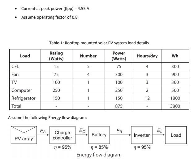 Current at peak power ((Ipp) = 4.55 A  Assume operating factor of 0.8 CFL Fan TV Load PV array Table 1: