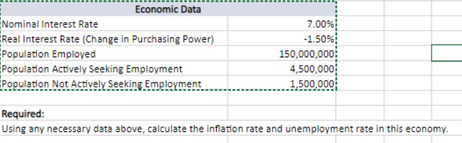 Economic Data Nominal Interest Rate Real Interest Rate (Change in Purchasing Power) Population Employed