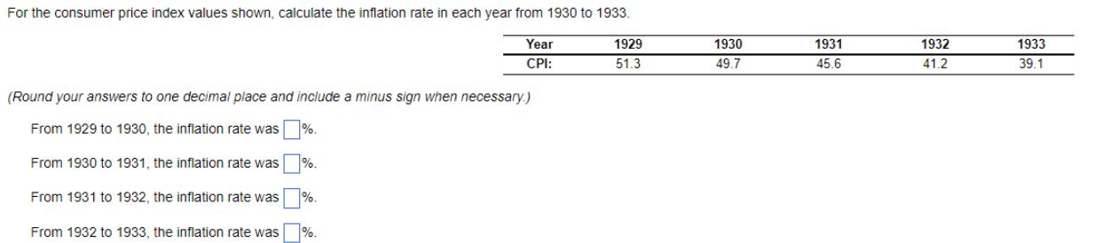 For the consumer price index values shown, calculate the inflation rate in each year from 1930 to 1933.
