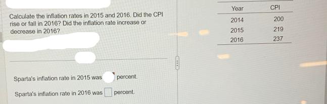 Calculate the inflation rates in 2015 and 2016. Did the CPI rise or fall in 2016? Did the inflation rate