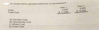 he results below represent what form of cost behavior? Year 1 Units Total Cost A) Variable Cost B)