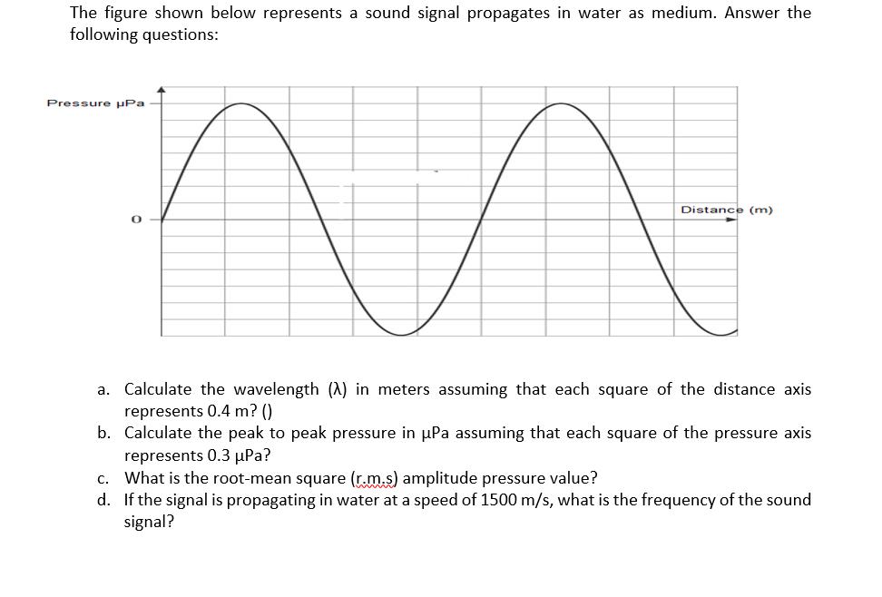 The figure shown below represents a sound signal propagates in water as medium. Answer the following