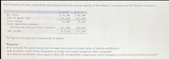 The following income statements were drawn from the annual reports of the Atlanta Company and the Boston