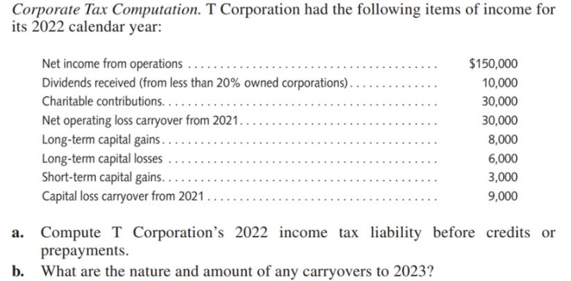 Corporate Tax Computation. T Corporation had the following items of income for its 2022 calendar year: Net