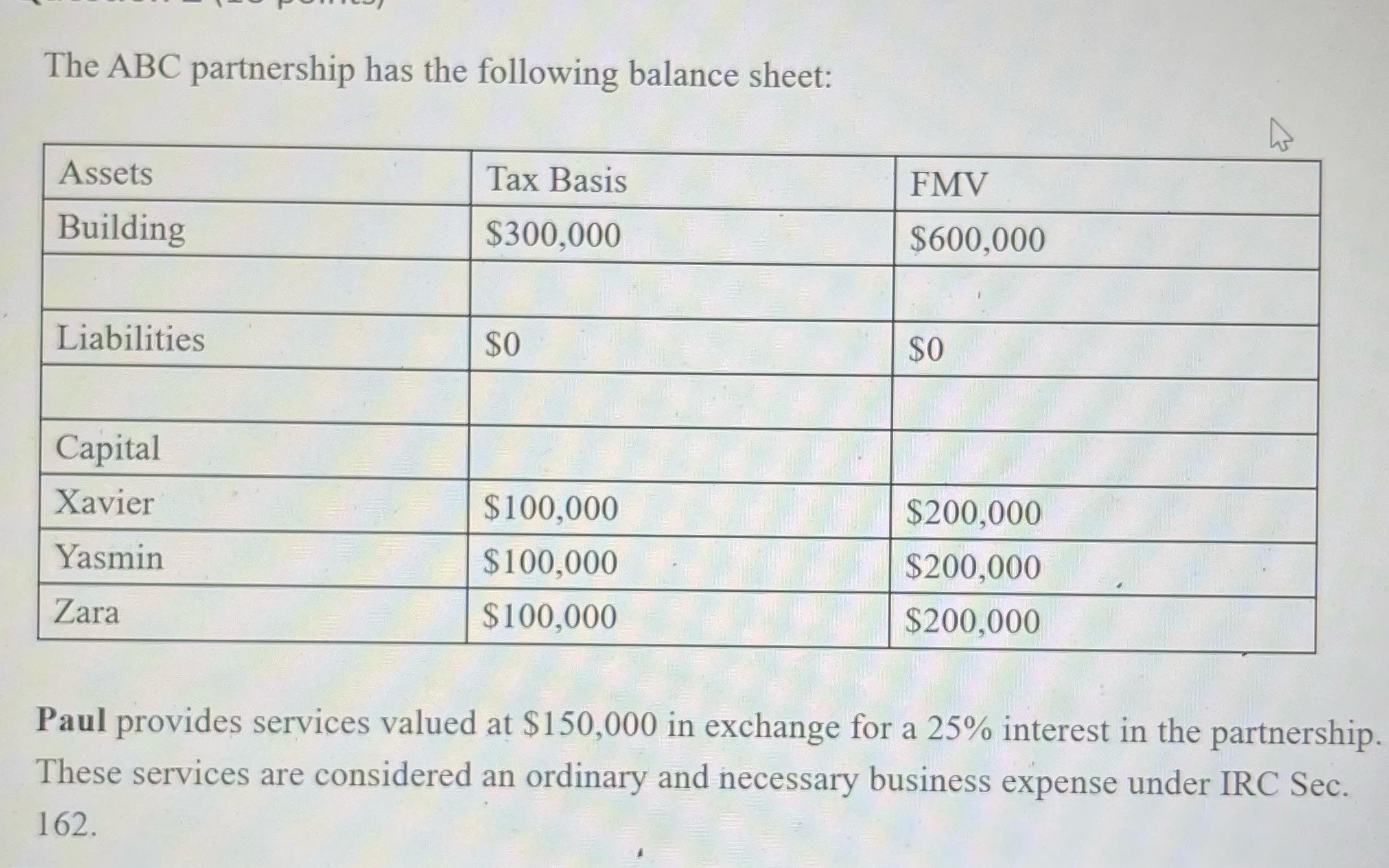 The ABC partnership has the following balance sheet: Assets Building Liabilities Capital Xavier Yasmin Zara