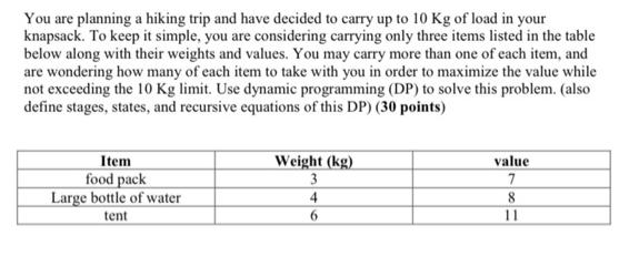 You are planning a hiking trip and have decided to carry up to 10 Kg of load in your knapsack. To keep it