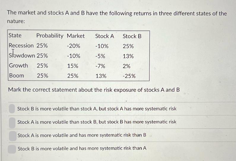 The market and stocks A and B have the following returns in three different states of the nature: State