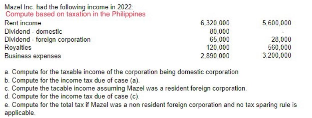 Mazel Inc. had the following income in 2022: Compute based on taxation in the Philippines Rent income