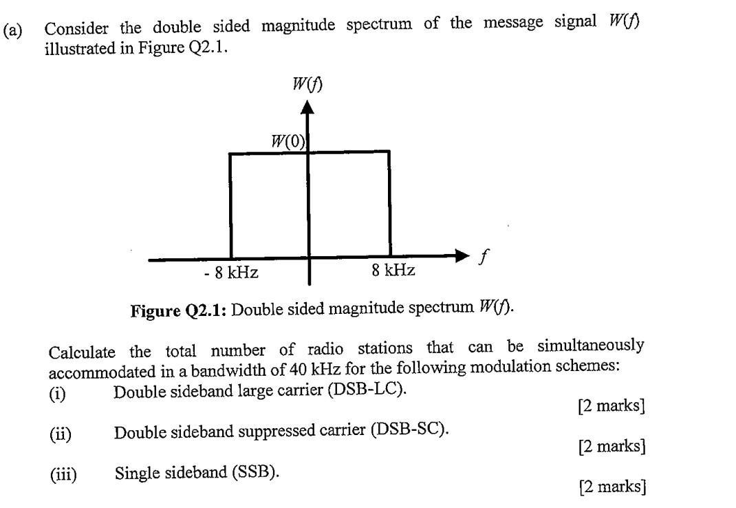 (a) Consider the double sided magnitude spectrum of the message signal W illustrated in Figure Q2.1. W(f) (1)