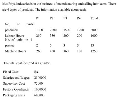 M/s Priya Industries is in the business of manufacturing and selling lubricants. There are 4 types of