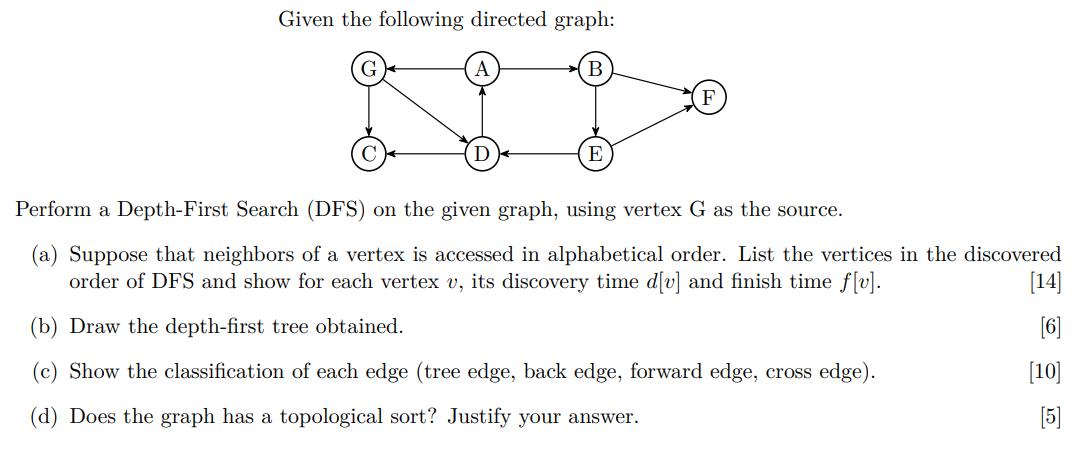 Given the following directed graph: B G A Perform a Depth-First Search (DFS) on the given graph, using vertex