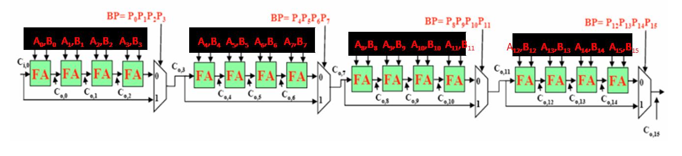 BP= P PP:P, AB A,B A,B A,B FA FA FA Co2 BP= PPP&P, AB AB AB A, B FARFA FA FA Cot Cos C06 BP=P&P,P10P11 AB