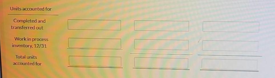 Units accounted for Completed and transferred out Work in process inventory, 12/31 Total units accounted for