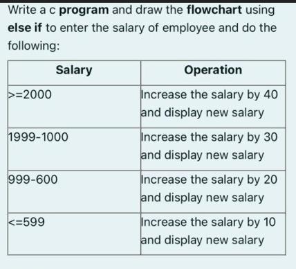 Write a c program and draw the flowchart using else if to enter the salary of employee and do the following:
