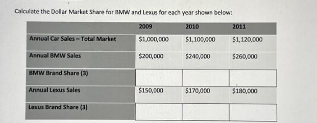 Calculate the Dollar Market Share for BMW and Lexus for each year shown below: 2009 2010 $1,000,000