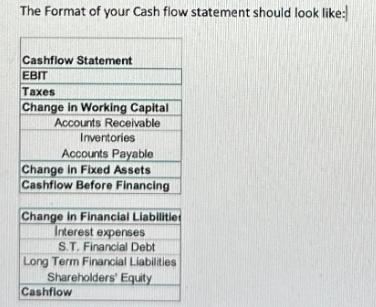 The Format of your Cash flow statement should look like: Cashflow Statement EBIT Taxes Change in Working