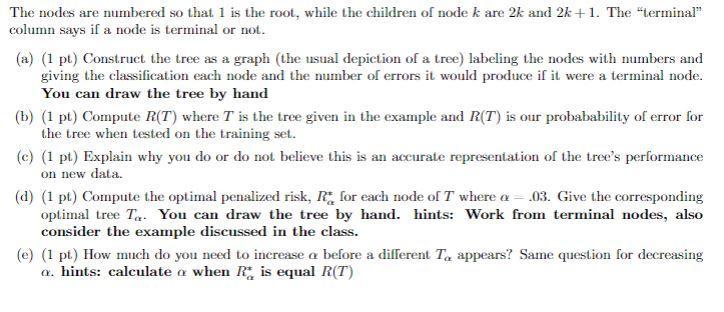 The nodes are numbered so that 1 is the root, while the children of node k are 2k and 2k +1. The 