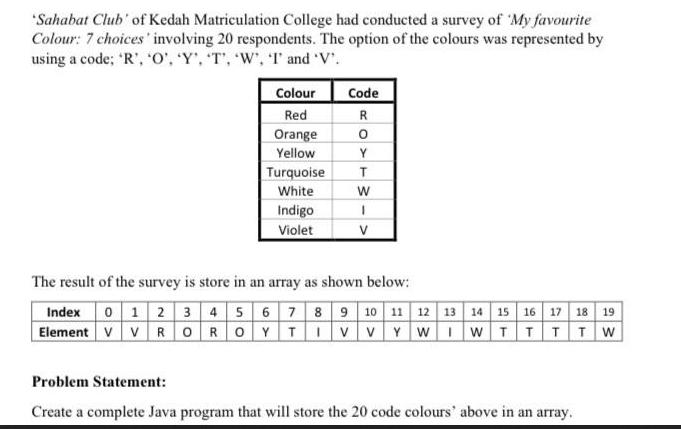 'Sahabat Club of Kedah Matriculation College had conducted a survey of 'My favourite Colour: 7 choices'