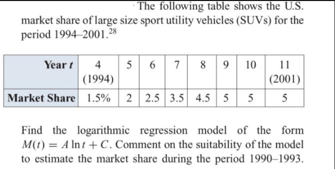 The following table shows the U.S. market share of large size sport utility vehicles (SUVS) for the period