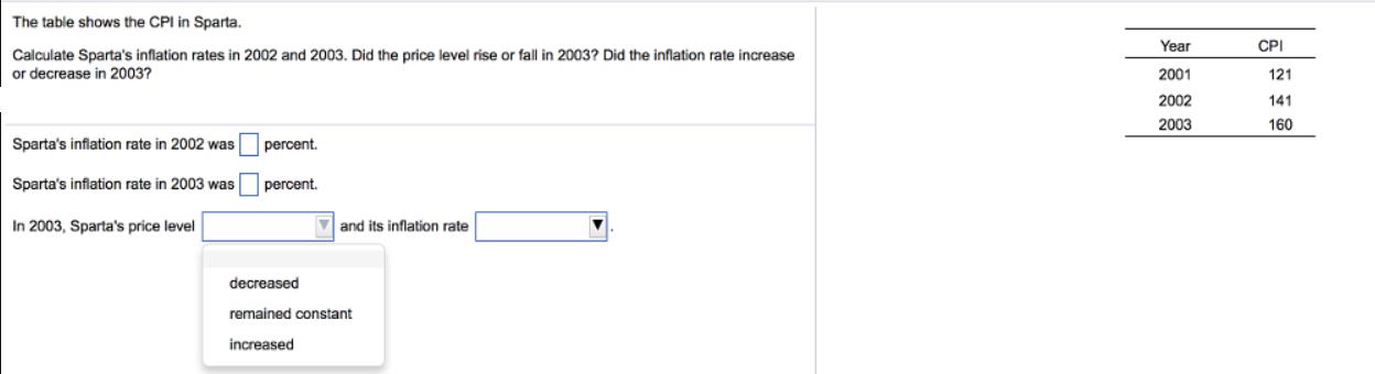 The table shows the CPI in Sparta. Calculate Sparta's inflation rates in 2002 and 2003. Did the price level