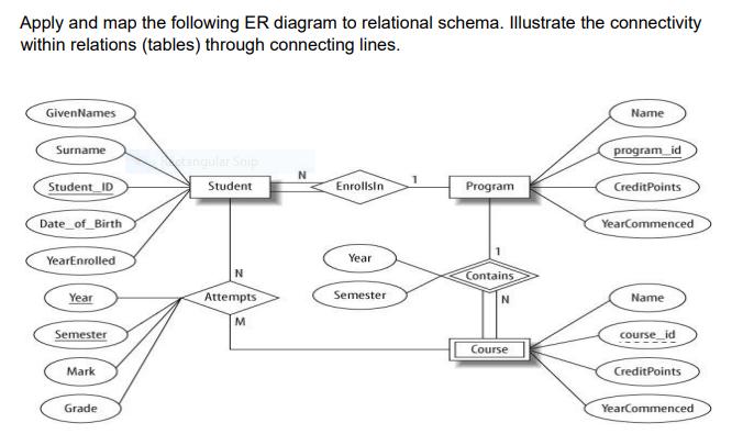 Apply and map the following ER diagram to relational schema. Illustrate the connectivity within relations